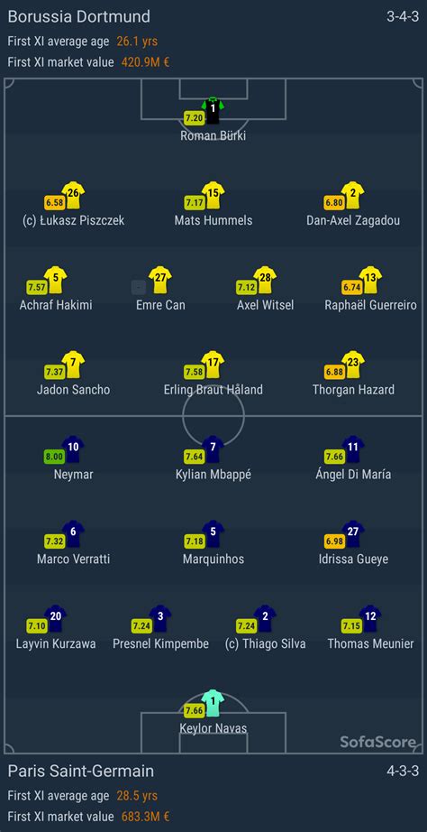 how psg and dortmund line up for the match